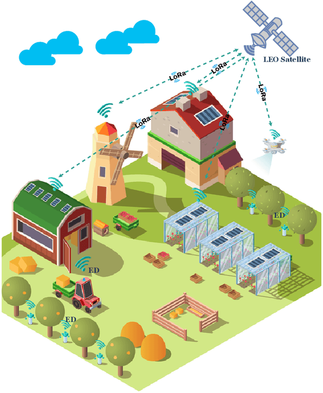 Figure 2 for A Survey on Scalable LoRaWAN for Massive IoT: Recent Advances, Potentials, and Challenges