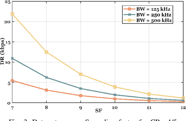 Figure 4 for A Survey on Scalable LoRaWAN for Massive IoT: Recent Advances, Potentials, and Challenges