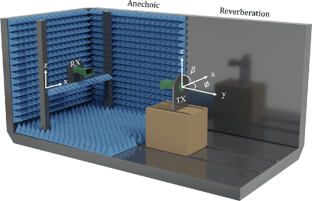 Figure 1 for Artificial Intelligence and Dimensionality Reduction: Tools for approaching future communications