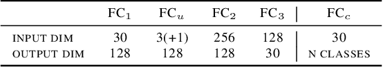 Figure 3 for Real-time Classification from Short Event-Camera Streams using Input-filtering Neural ODEs
