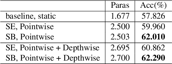 Figure 4 for Shift-and-Balance Attention