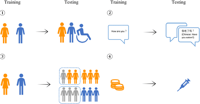 Figure 2 for Pseudo AI Bias