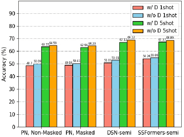 Figure 4 for Sparse Spatial Transformers for Few-Shot Learning
