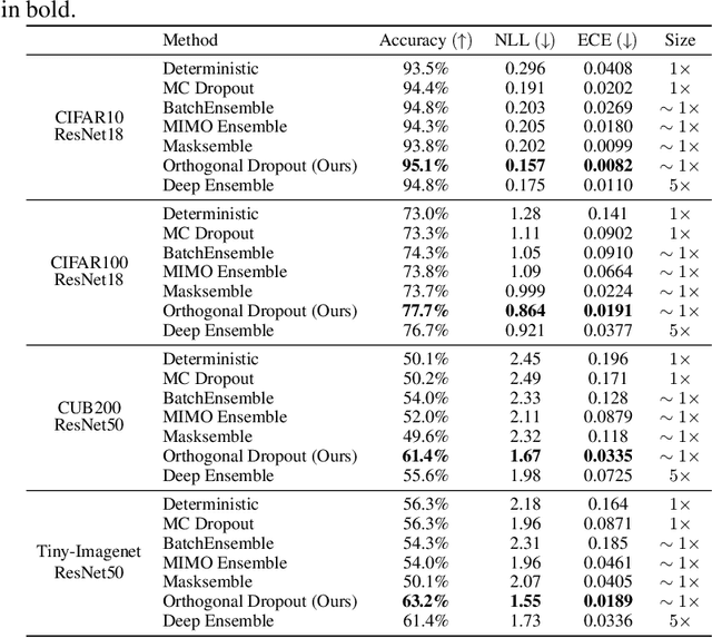 Figure 1 for Ex uno plures: Splitting One Model into an Ensemble of Subnetworks