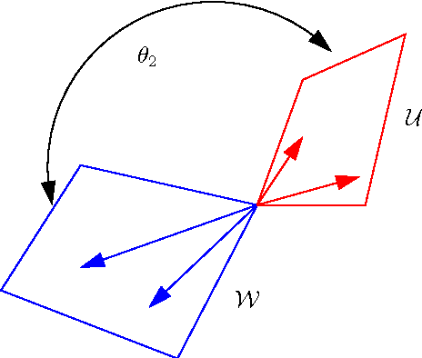 Figure 1 for Metrics for Multivariate Dictionaries