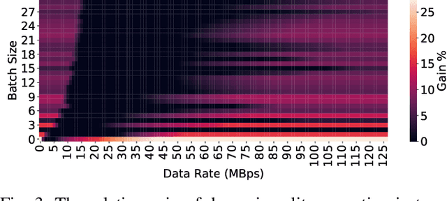 Figure 3 for Dynamic Split Computing for Efficient Deep Edge Intelligence