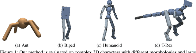 Figure 1 for MCP: Learning Composable Hierarchical Control with Multiplicative Compositional Policies