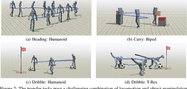 Figure 3 for MCP: Learning Composable Hierarchical Control with Multiplicative Compositional Policies