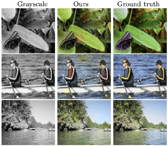 Figure 4 for Deep Koalarization: Image Colorization using CNNs and Inception-ResNet-v2