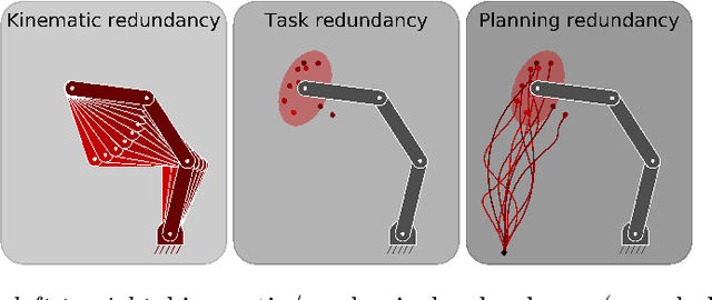 Figure 1 for Nullspace Structure in Model Predictive Control