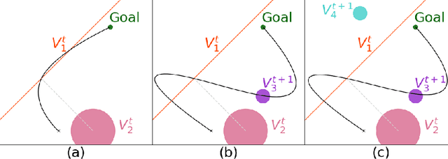 Figure 2 for Nullspace Structure in Model Predictive Control