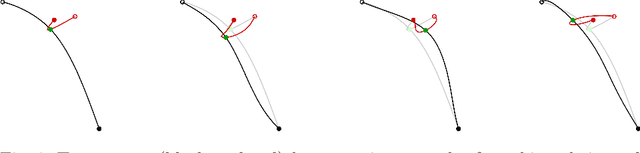 Figure 4 for Nullspace Structure in Model Predictive Control