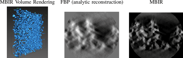 Figure 3 for Algorithm-driven Advances for Scientific CT Instruments: From Model-based to Deep Learning-based Approaches