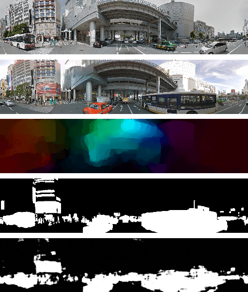 Figure 1 for Dense Optical Flow based Change Detection Network Robust to Difference of Camera Viewpoints