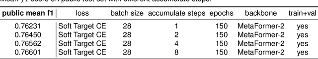 Figure 4 for Explored An Effective Methodology for Fine-Grained Snake Recognition