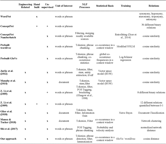 Figure 1 for Technology Knowledge Graph Based on Patent Data