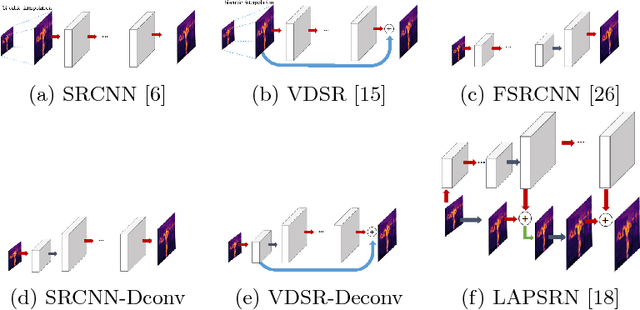 Figure 1 for Multimodal Sensor Fusion In Single Thermal image Super-Resolution
