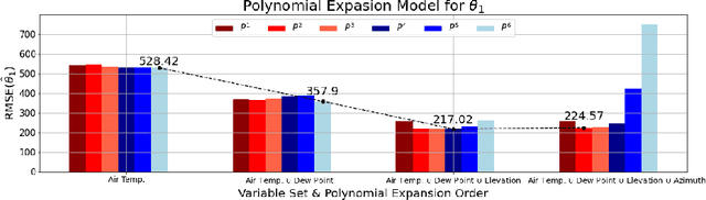 Figure 3 for Data Processing for Short-Term Solar Irradiance Forecasting using Ground-Based Infrared Images