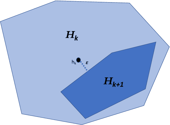 Figure 1 for Statistically Near-Optimal Hypothesis Selection