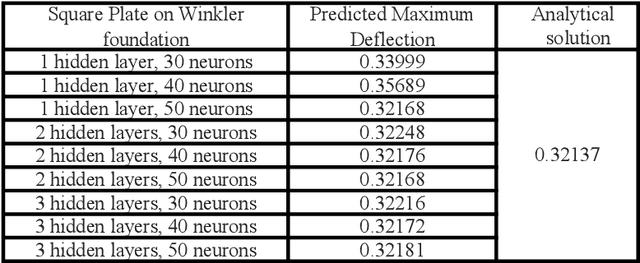 Figure 3 for An Energy Approach to the Solution of Partial Differential Equations in Computational Mechanics via Machine Learning: Concepts, Implementation and Applications