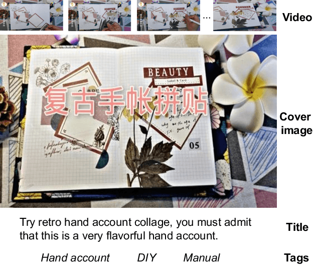 Figure 1 for Multimodal Topic Learning for Video Recommendation