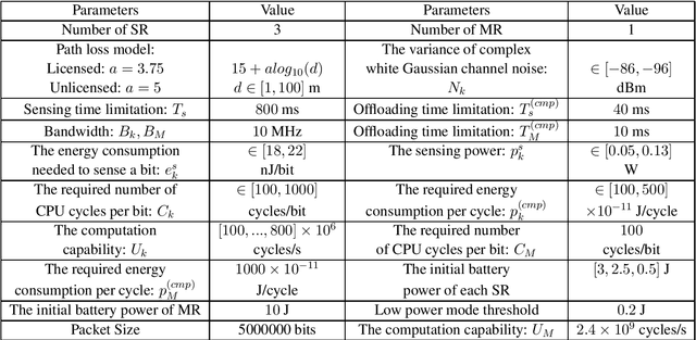 Figure 2 for Time-Critical Tasks Implementation in MEC based Multi-Robot Cooperation Systems
