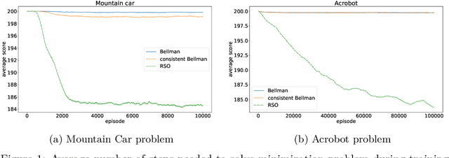 Figure 1 for A General Family of Robust Stochastic Operators for Reinforcement Learning