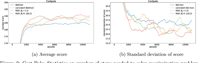 Figure 2 for A General Family of Robust Stochastic Operators for Reinforcement Learning