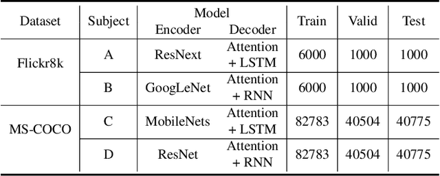 Figure 2 for NICGSlowDown: Evaluating the Efficiency Robustness of Neural Image Caption Generation Models