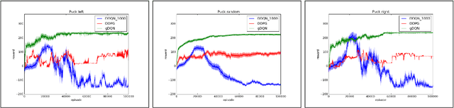 Figure 4 for Learning Control for Air Hockey Striking using Deep Reinforcement Learning