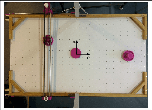 Figure 1 for Learning Control for Air Hockey Striking using Deep Reinforcement Learning