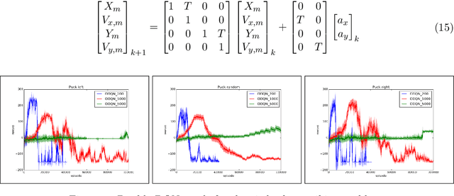 Figure 3 for Learning Control for Air Hockey Striking using Deep Reinforcement Learning