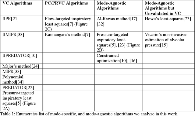Figure 2 for Clinical Validation of Single-Chamber Model-Based Algorithms Used to Estimate Respiratory Compliance