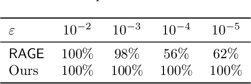 Figure 1 for Near Instance Optimal Model Selection for Pure Exploration Linear Bandits