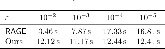 Figure 3 for Near Instance Optimal Model Selection for Pure Exploration Linear Bandits