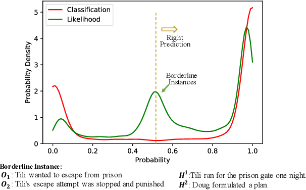 Figure 2 for L2R2: Leveraging Ranking for Abductive Reasoning