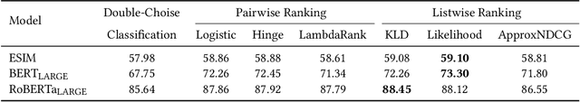 Figure 1 for L2R2: Leveraging Ranking for Abductive Reasoning