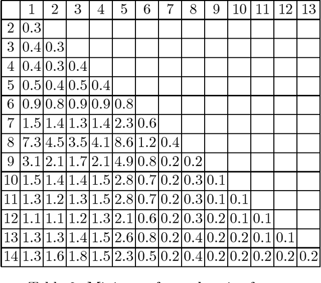 Figure 4 for Globally Optimal Registration based on Fast Branch and Bound