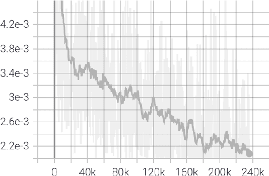 Figure 4 for Accelerating Understanding of Scientific Experiments with End to End Symbolic Regression