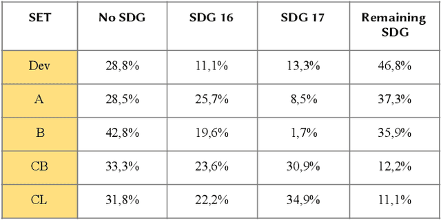 Figure 2 for Deep Learning Based Multi-Label Text Classification of UNGA Resolutions