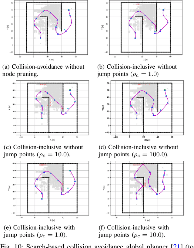 Figure 2 for Online Search-based Collision-inclusive Motion Planning and Control for Impact-resilient Mobile Robots