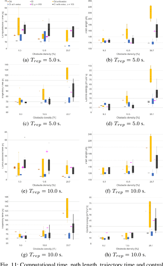 Figure 3 for Online Search-based Collision-inclusive Motion Planning and Control for Impact-resilient Mobile Robots