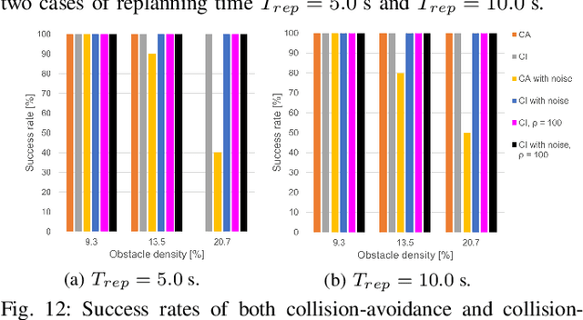 Figure 4 for Online Search-based Collision-inclusive Motion Planning and Control for Impact-resilient Mobile Robots
