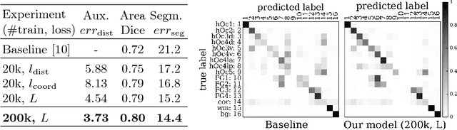 Figure 3 for Improving Cytoarchitectonic Segmentation of Human Brain Areas with Self-supervised Siamese Networks