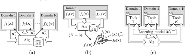 Figure 2 for Evolutionary Multitask Optimization: a Methodological Overview, Challenges and Future Research Directions