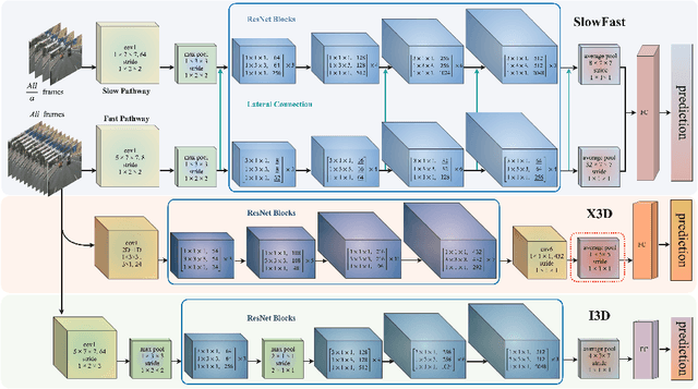 Figure 3 for Lane Change Classification and Prediction with Action Recognition Networks