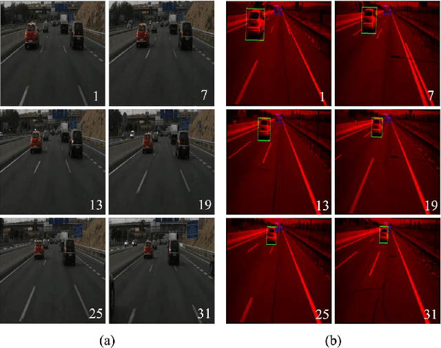 Figure 4 for Lane Change Classification and Prediction with Action Recognition Networks