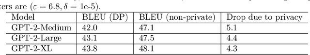 Figure 2 for Differentially Private Fine-tuning of Language Models