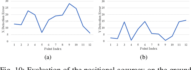 Figure 2 for Disentangling and Vectorization: A 3D Visual Perception Approach for Autonomous Driving Based on Surround-View Fisheye Cameras