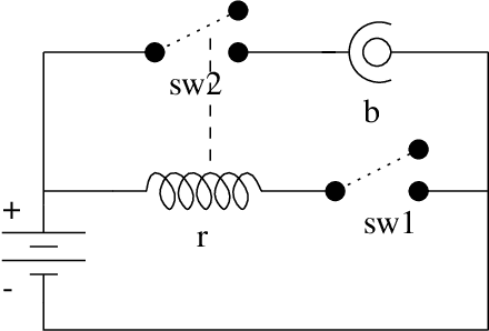 Figure 4 for Answer Set Planning: A Survey